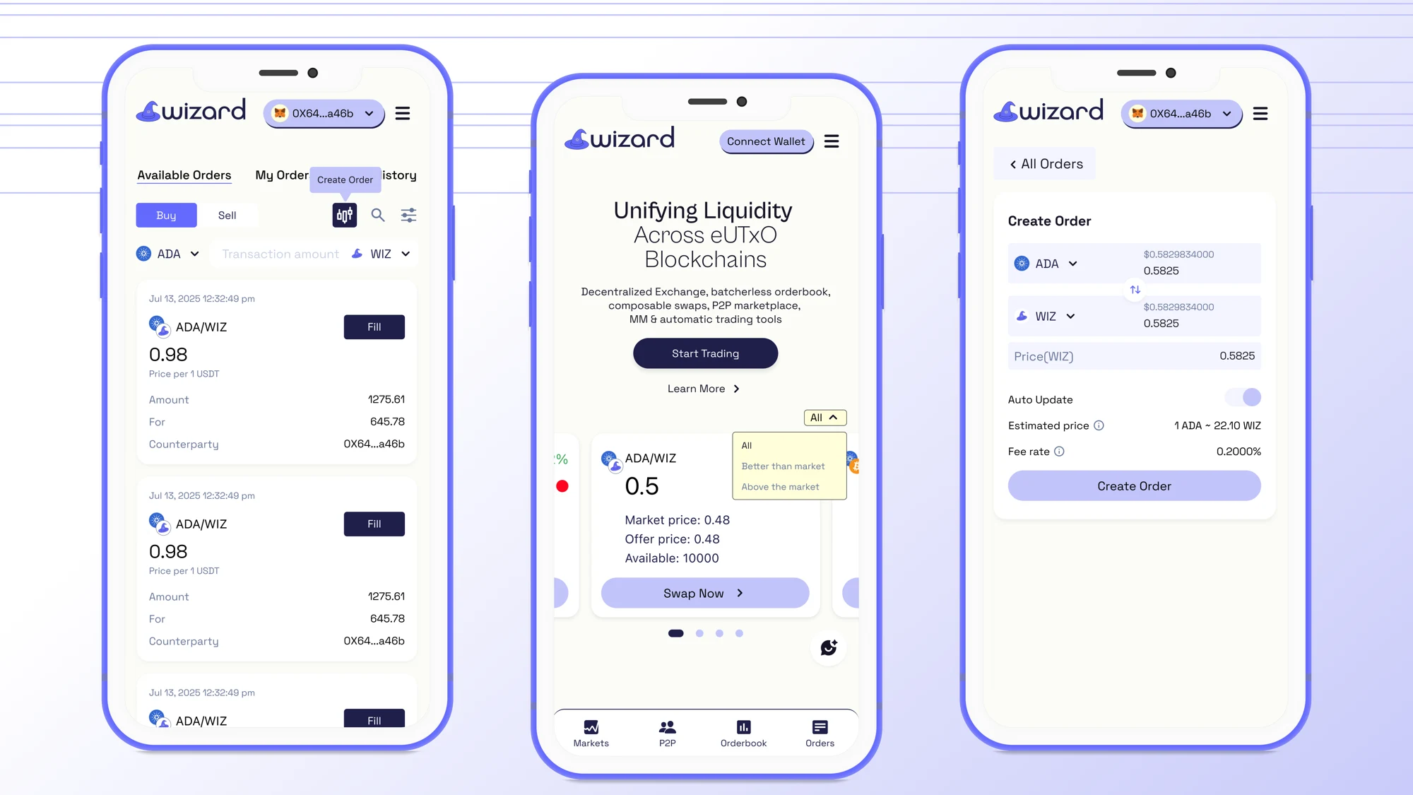 Wizard — Organizing information for quick scanning.